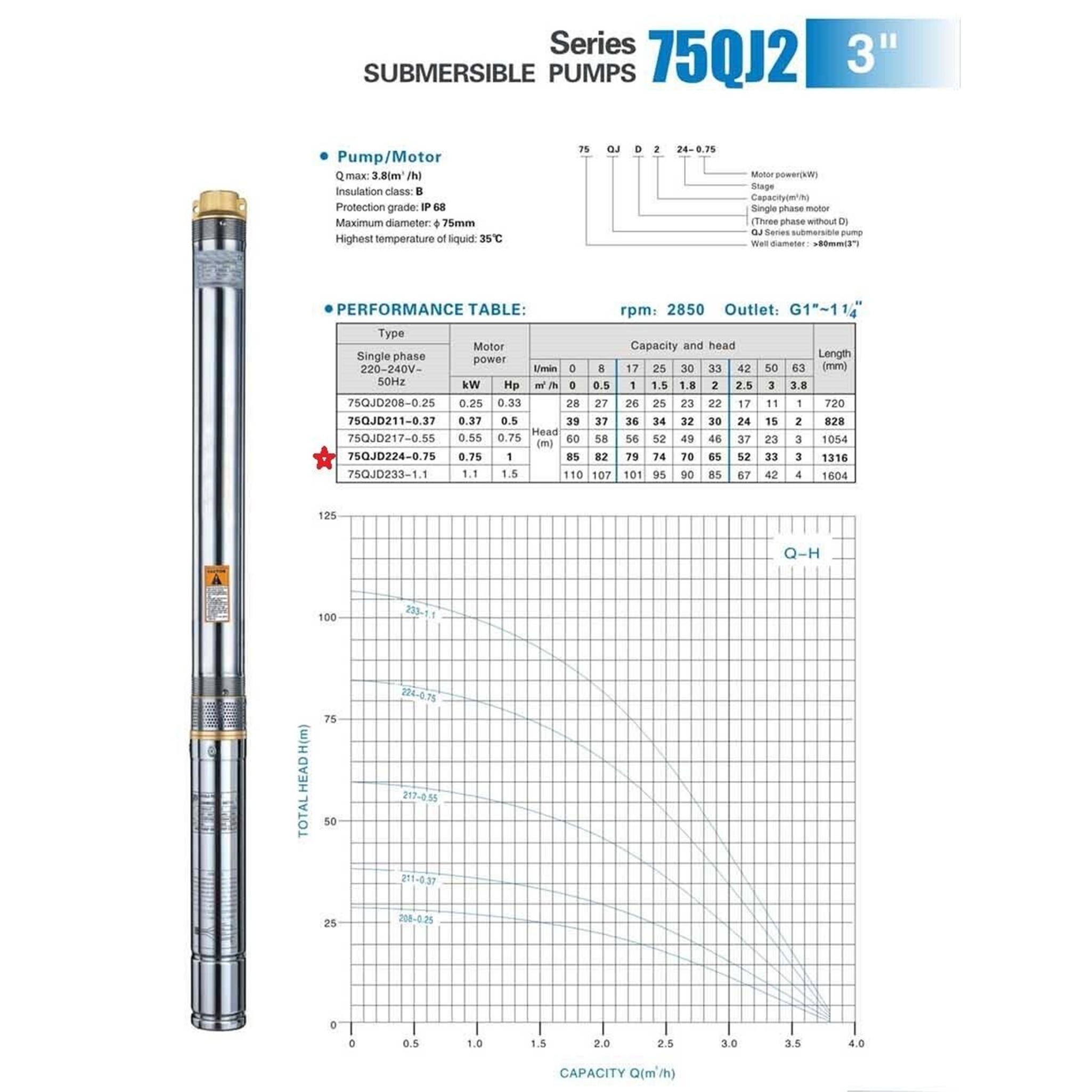 Tiefbrunnenpumpe 75QJD224-0.75, 20m Kabel mit Drucksteuerung DSK 5