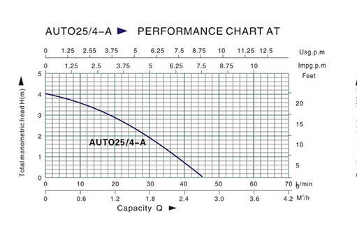 Heizungspumpe Auto 25/40-180