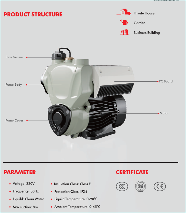 Inverter Pumpe WZB60-1500 I