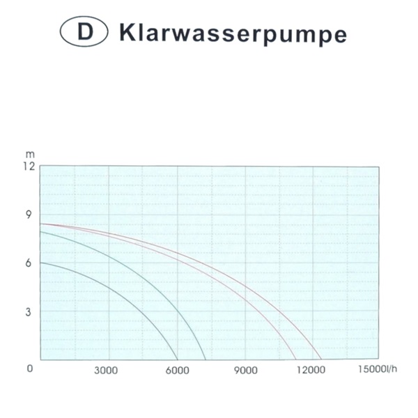 Tauchpumpe QSB-400 C, blau  integrierter Schwimmwerschalter