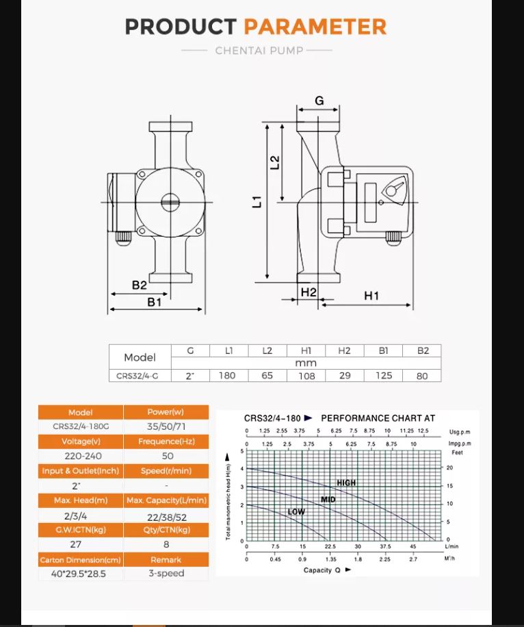 Heizungspumpe CRS32/4-180