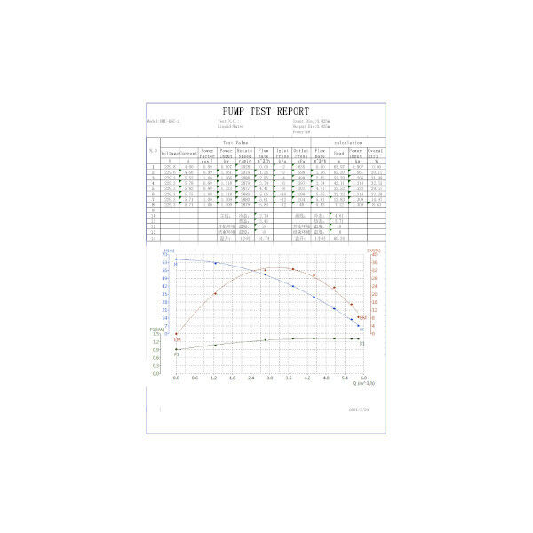 Kreiselpumpe HMC 6SC +  EPC 12