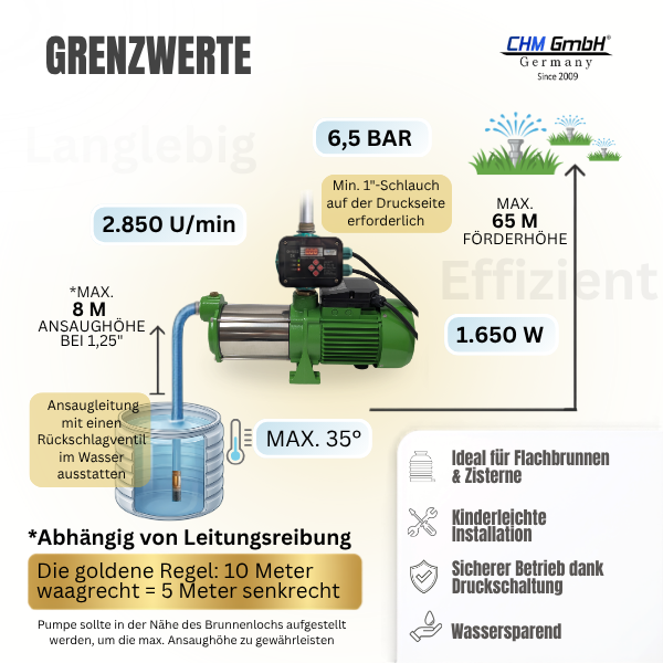 Kreiselpumpe HMC 170-5SH + Drucksteuerung  CH 20