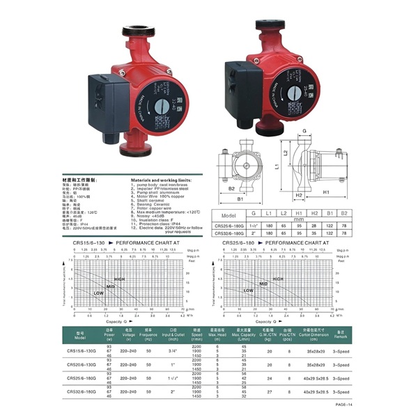 Heizungspumpe CRS15/6-130