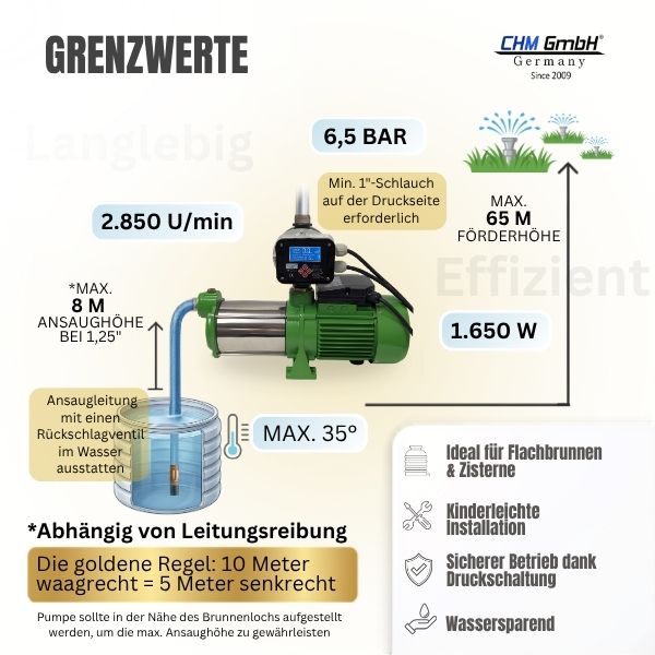 Kreiselpumpe HMC 170-5SH + Drucksteuerung  CH 20