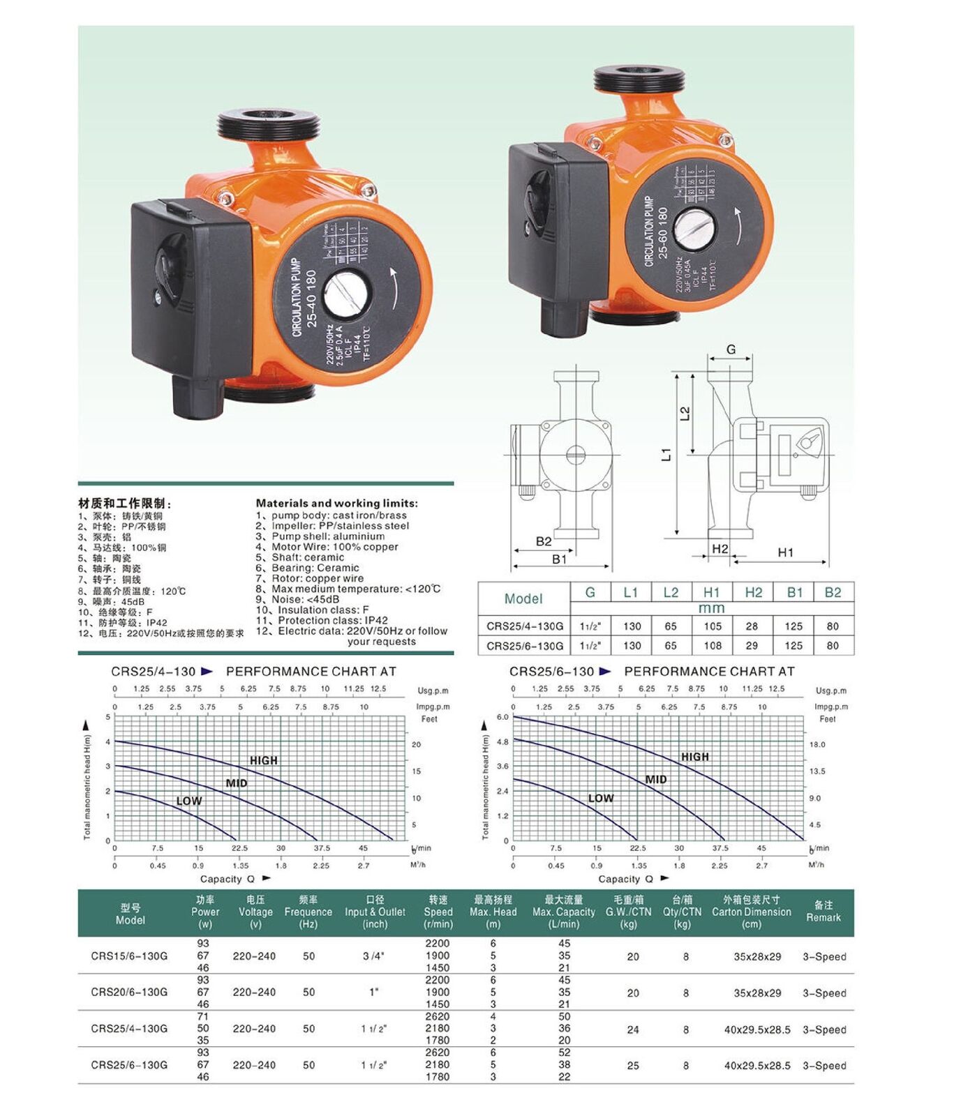 Heizungspumpe CRS25/6-130
