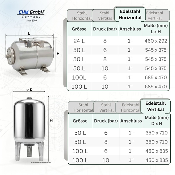 Membrankessel SCF 50 Liter Edelstahl 8 Bar