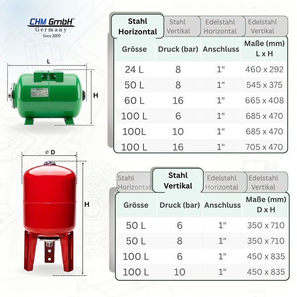 NCF 60 Liter Stahl max.16 Bar