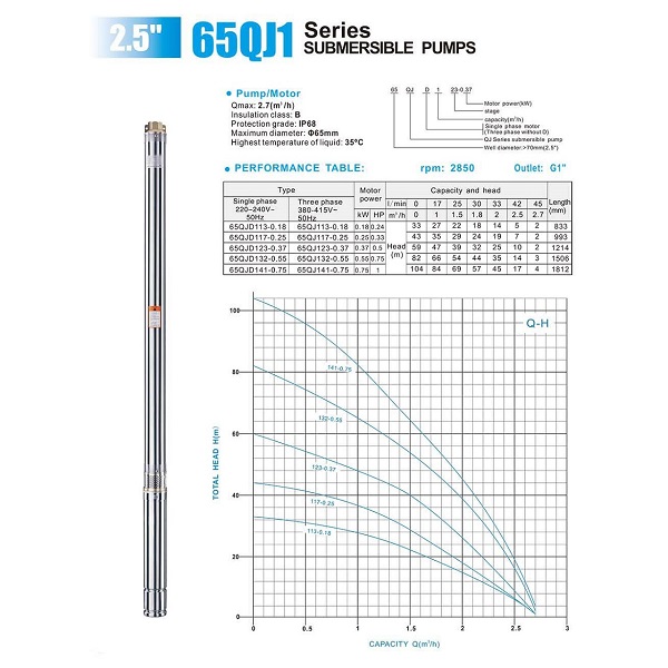 Tiefbrunnenpumpe 65QJD117-0.25
