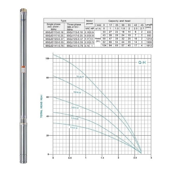 Tiefbrunnenpumpe 65QJD123-0,37 20m Kabel