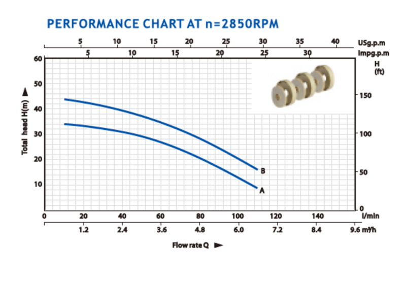 Tauchpumpe  QDP145-4SE