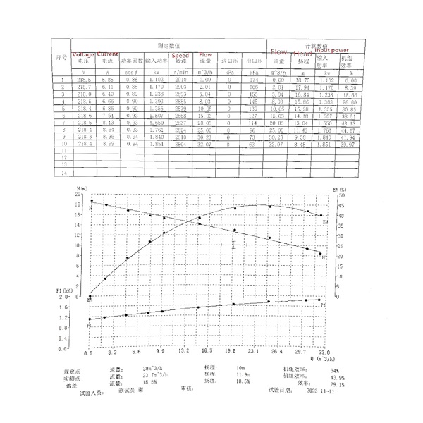 Schmutzwasserpumpe Magnum 4500 1,5 Kw