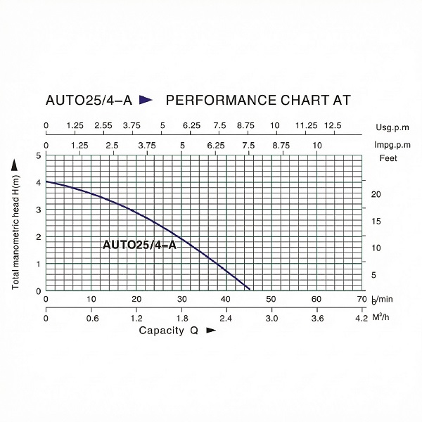 Heizungspumpe Auto 25/40-180