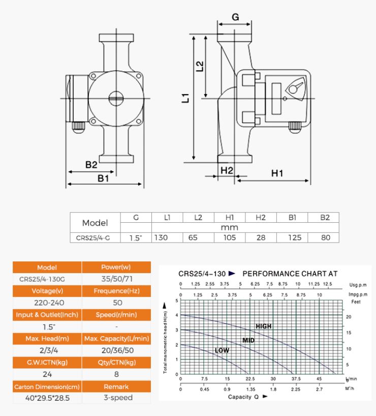 Heizungspumpe CRS25/4-130