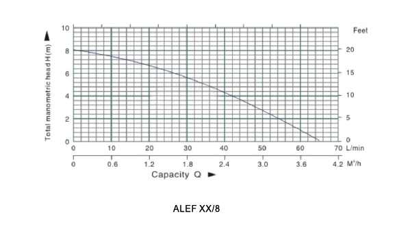 Heizungspumpe Auto 25/80-180