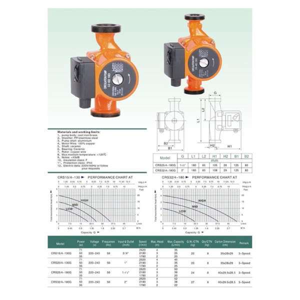 Heizungspumpe CRS32/4-180