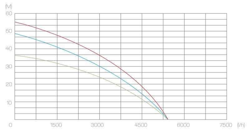 Hauswasserwerk CMP 1300 5,5 Bar 50L Edelstahl DS Set PS 02 verkabelt Kreiselpumpe CMP 1300-5P und CH18