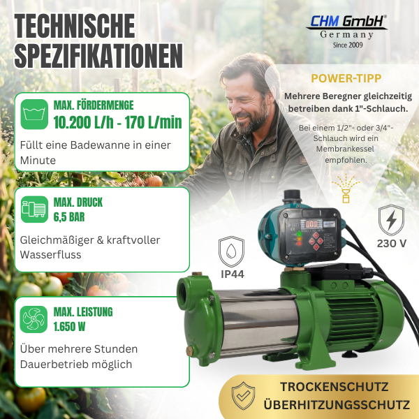 Kreiselpumpe HMC 170-5SH + Drucksteuerung  CH 20