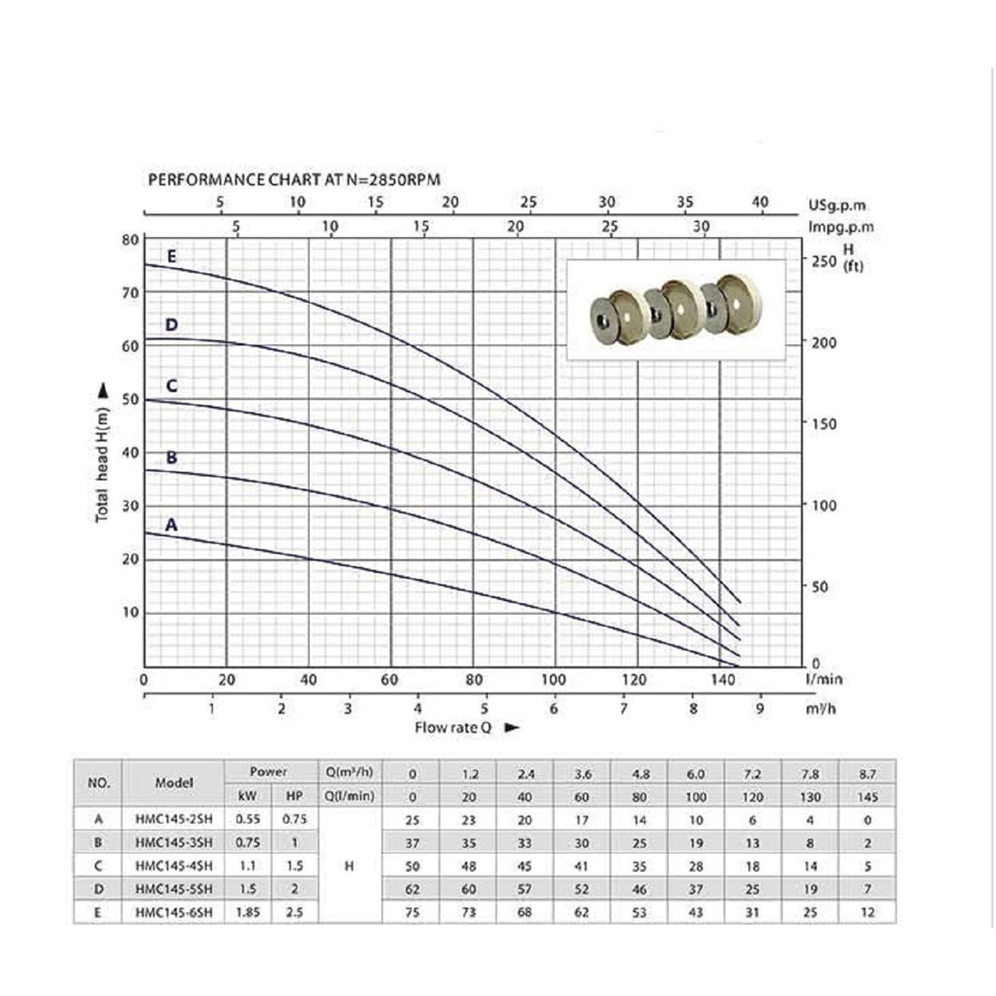 Kreiselpumpe HMC 145-4SH + Druckschalterset  schwarz PS 05