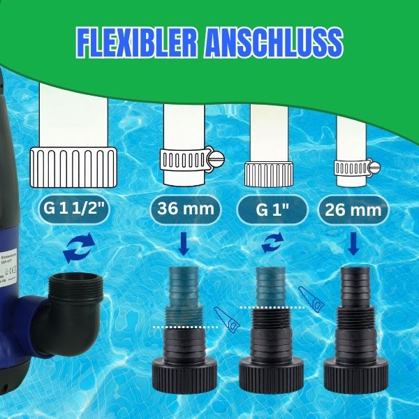 Tauchpumpe CSP-407P integrierter Schwimmwerschalter