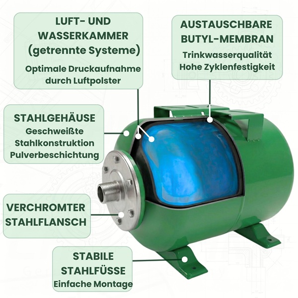 Membrankessel CF100 L Stahl 10 Bar