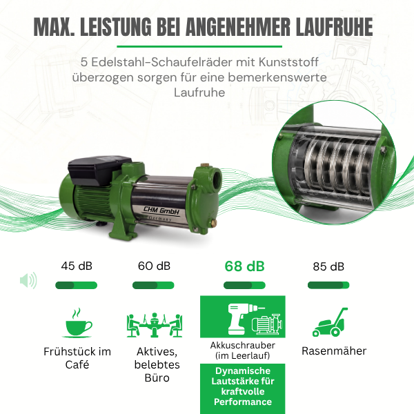 Kreiselpumpe HMC 170-5SH + Drucksteuerung  CH 20