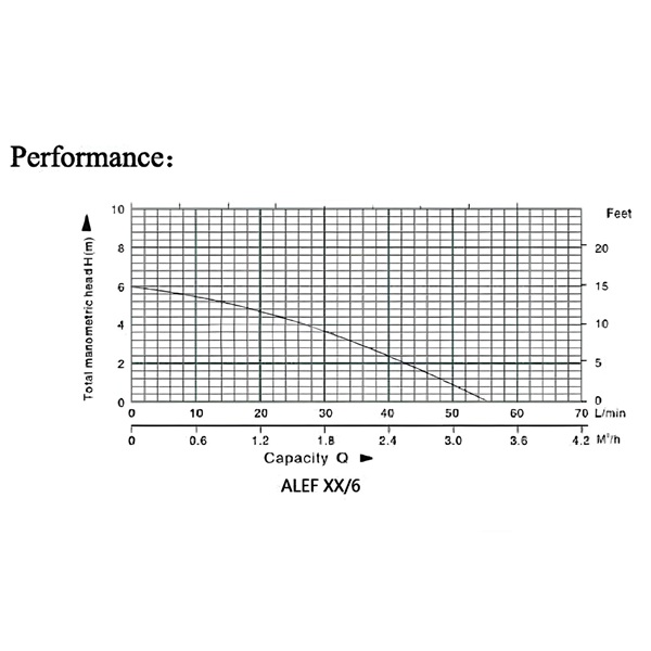 Heizungspumpe Auto 25/60-180