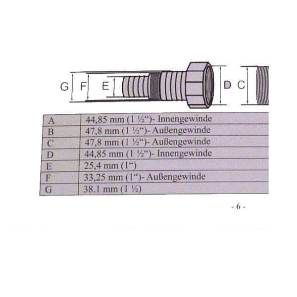Schmutzwasserpumpe CSP-555PW