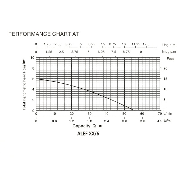 Heizungspumpe Auto 25/60-180