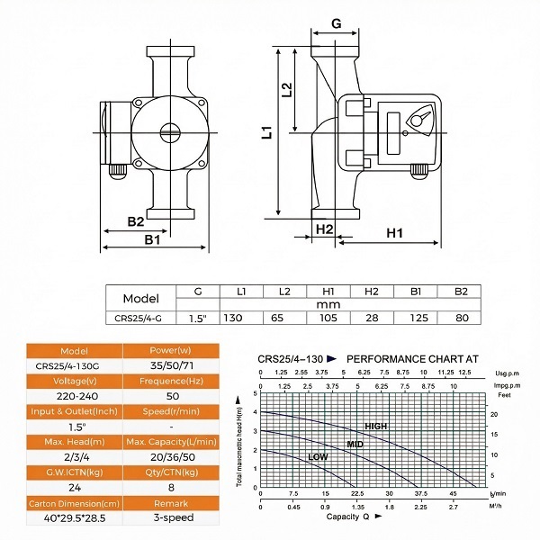 Heizungspumpe CRS25/4-130