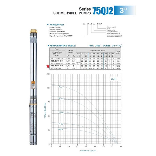 Tiefbrunnenpumpe 75QJD224-0.75, 50m Kabel