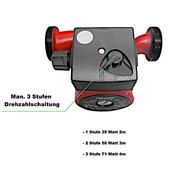 Heizungspumpe CRS32/4-180