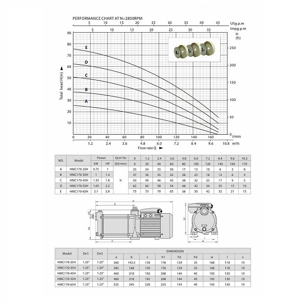 Hauswasserwerk HMC 170 6-SH 7,8 Bar CH20 SCF 100 L Kreiselpumpe HMC 170-6SH 2,1 kw 7,8 Bar