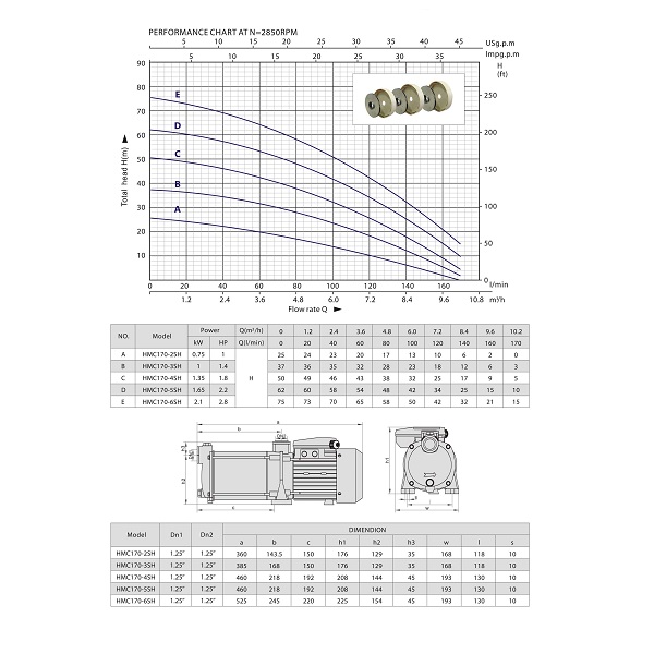 Hauswasserwerk HMC 170 6-SH 7,8 Bar CH20 150 L