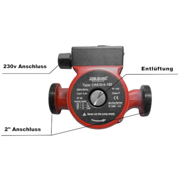 Heizungspumpe CRS32/4-180
