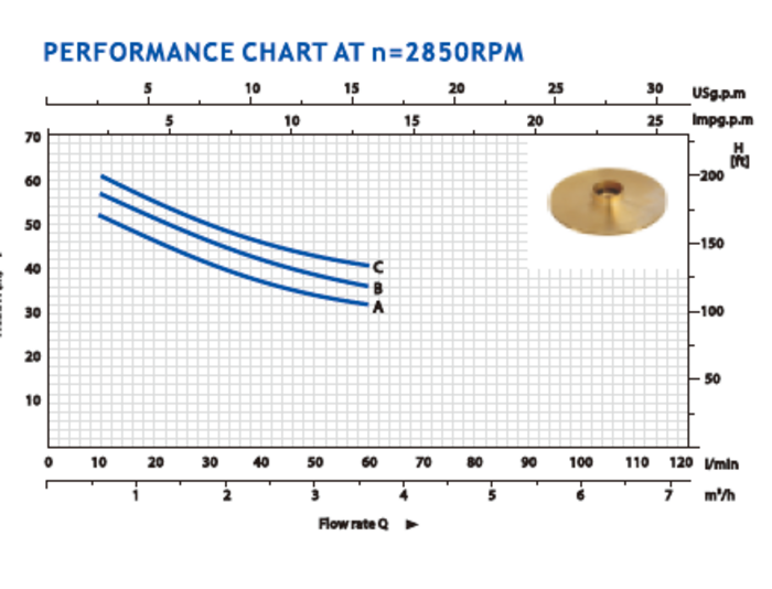 Hauswasserwerk JET 200A /CH20/ 100 L SCF 6 Bar