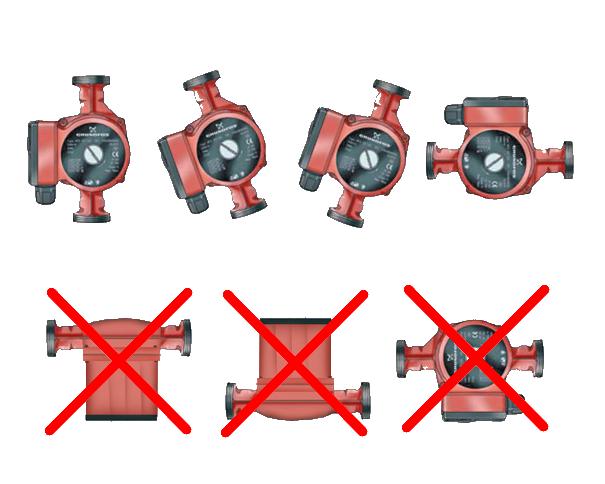 Heizungspumpe CRS32/6-180
