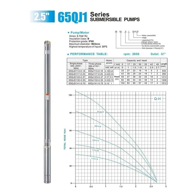 Tiefbrunnenpumpe 65QJD132-0.55, 25 m Kabel