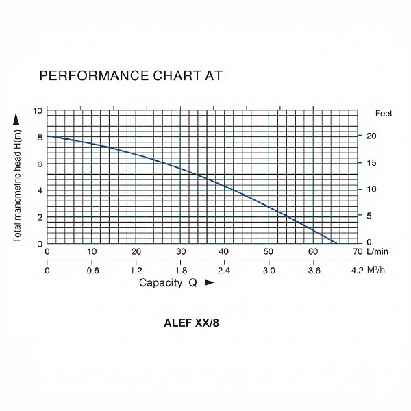 Heizungspumpe Auto 25/80-180