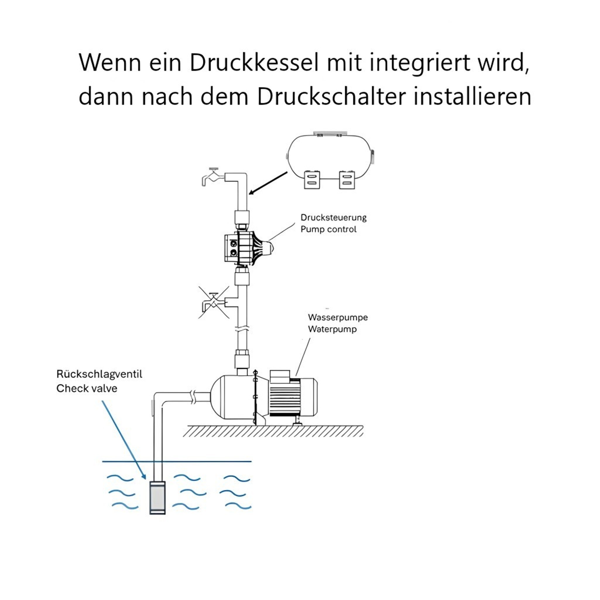 Pumpensteuerung CH 18 S, 2,2 KW mit Ausschaltdruck