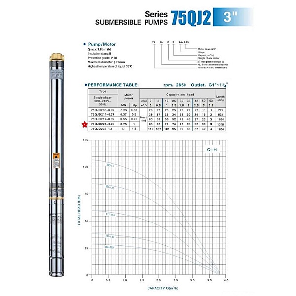 Tiefbrunnenpumpe 75QJD114-0,37