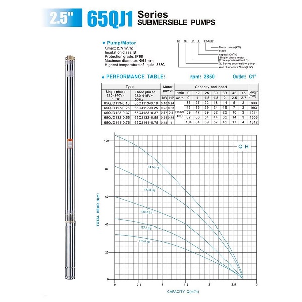 Tiefbrunnenpumpe 65QJD132-0.55, 20 m Kabel